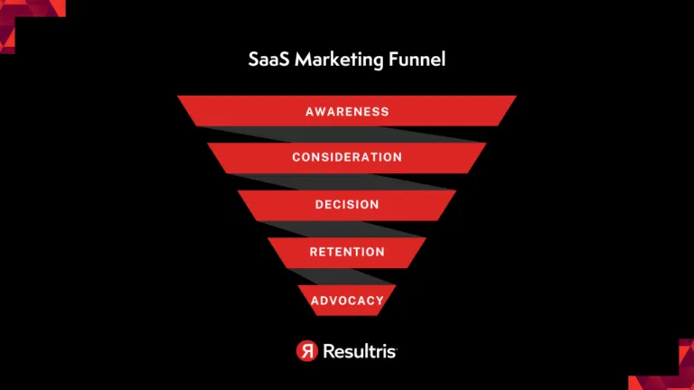 SaaS Marketing Funnel: 5 Proven Stages of Success